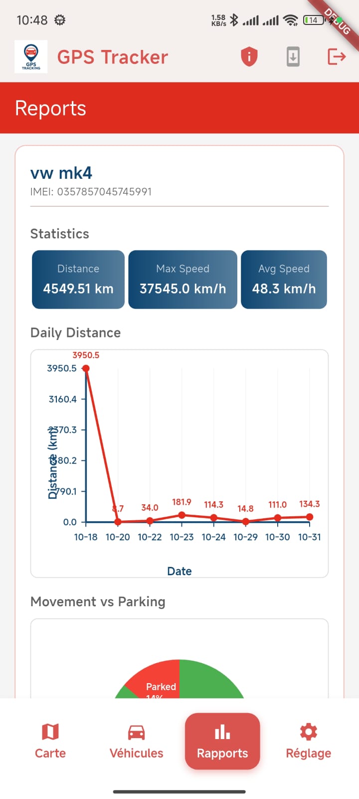 Des rapports détaillés et personnalisés